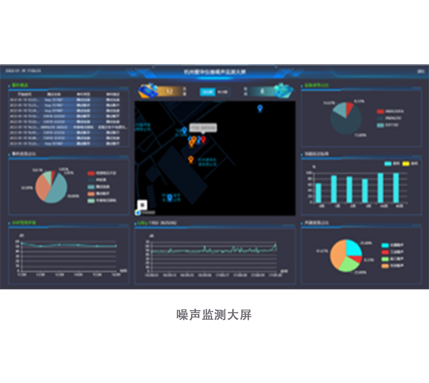 噪聲監控系統（聲學分析云平臺）